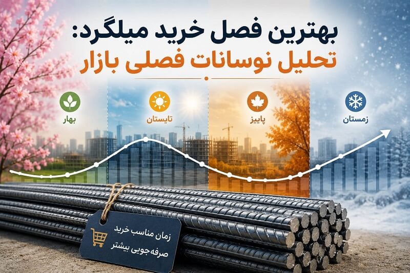 بهترین فصل خرید میلگرد: تحلیل نوسانات فصلی بازار
